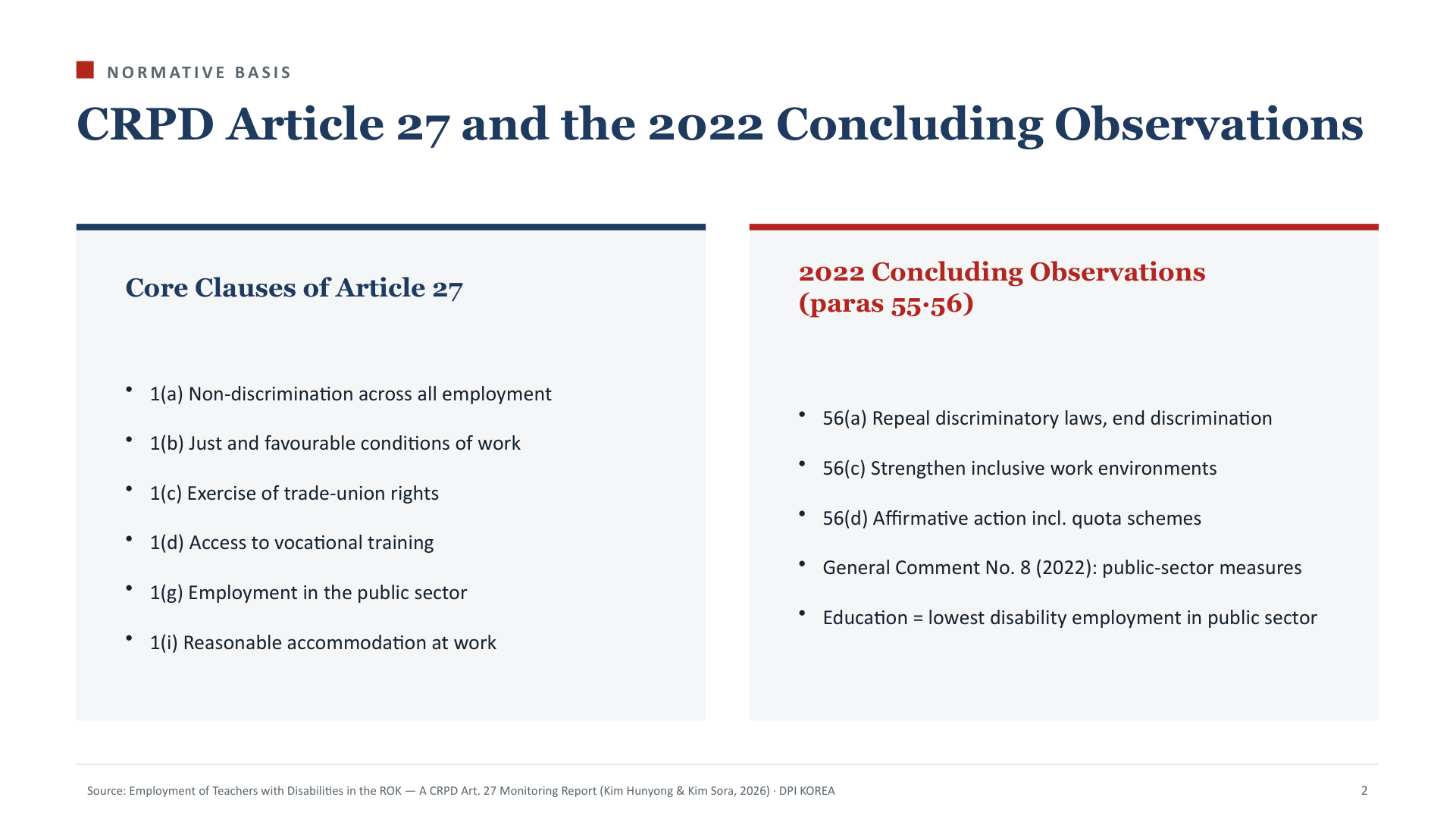 Normative Basis — CRPD Article 27 and the 2022 Concluding Observations
