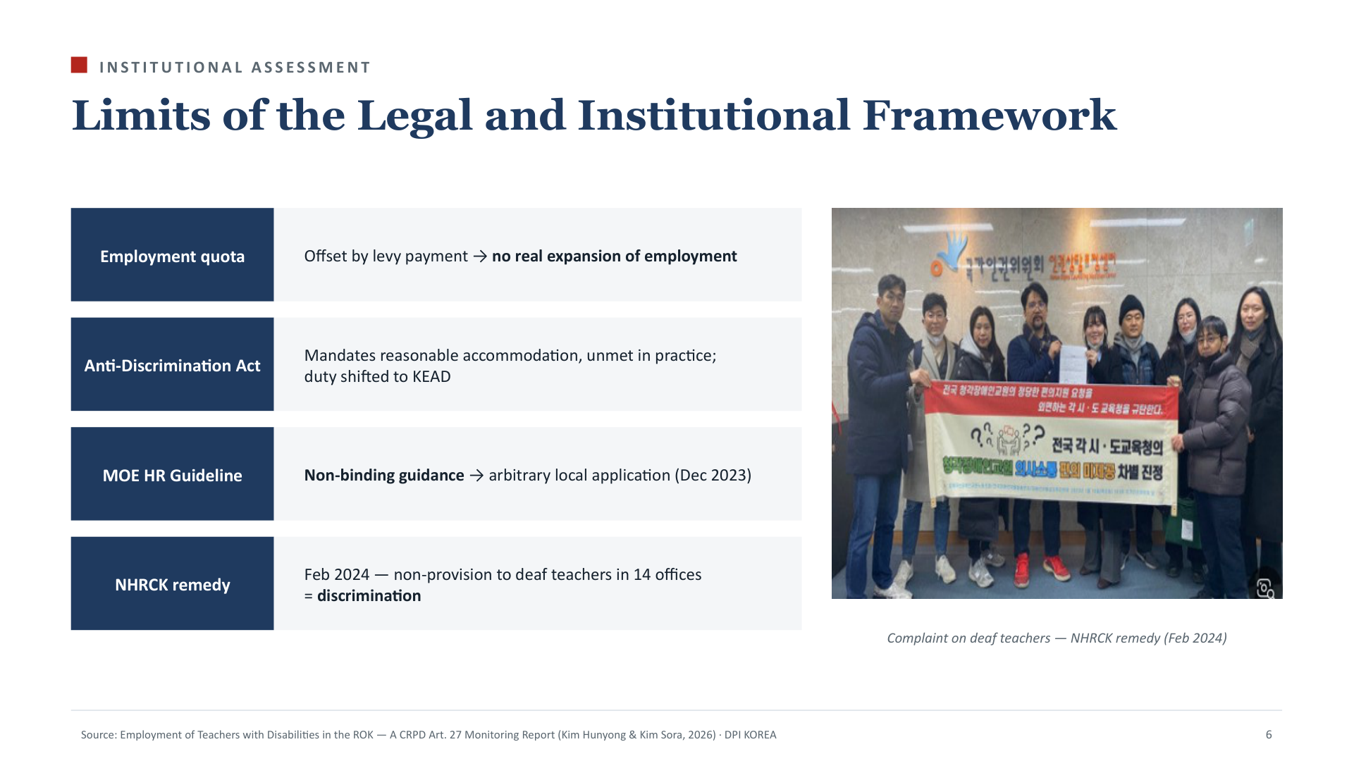 Institutional Assessment — Limits of the Legal and Institutional Framework